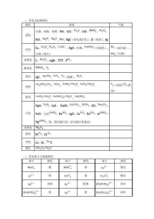 高中化学常见化学颜色