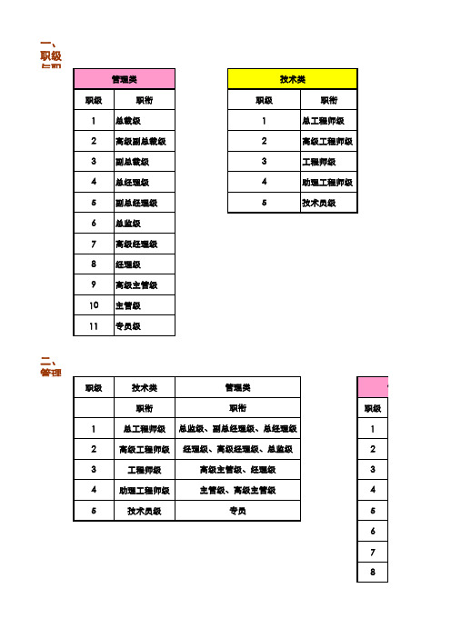 【精品】最新职级职衔对应图