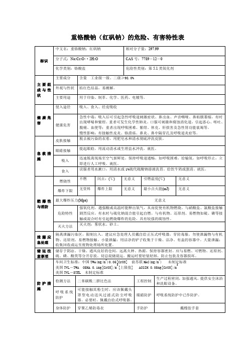 3危险化学品重铬酸钠(红矾钠)的危险、有害特性表