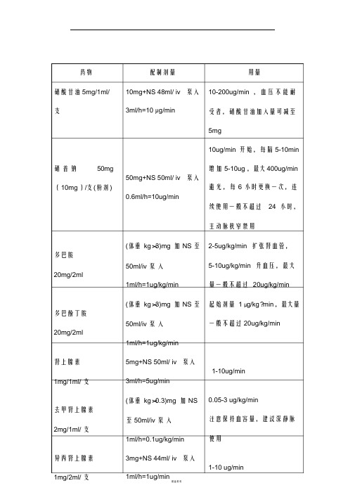 常用静脉泵入药物配置表