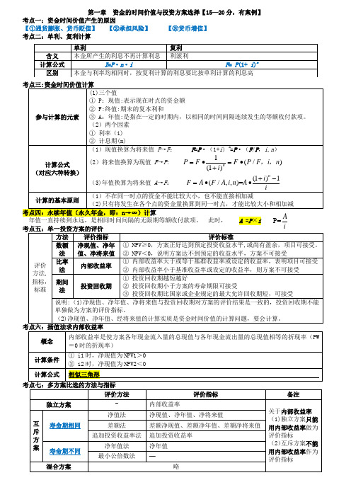 中级经济师建筑实务必过考点汇总