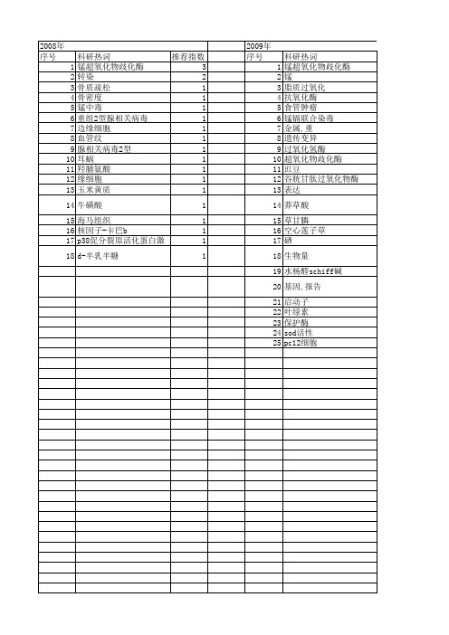 【国家自然科学基金】_锰超氧化物歧化酶_基金支持热词逐年推荐_【万方软件创新助手】_20140731