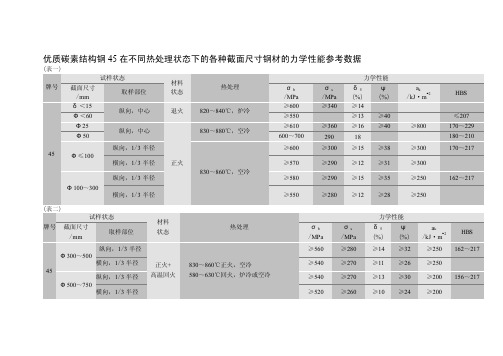 45钢在不同热处理状态下的力学性能参考数据