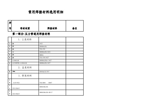 全国最全焊条型号、用途对照表