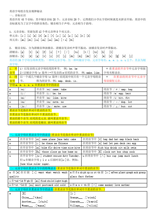 元音字母组合发音表-很全