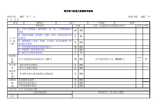 酒店经理绩效考核表