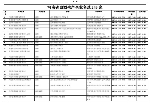 河南省白酒生产企业名录245家