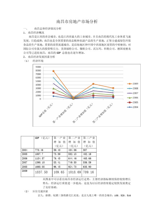 南昌市房地产市场分析