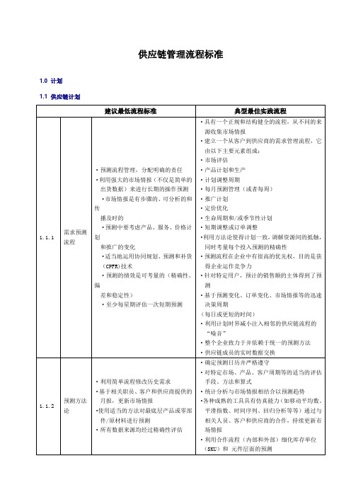 美国供应链管理委员会供应链管理流程标准