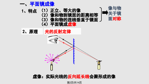 平面镜成像复习课件