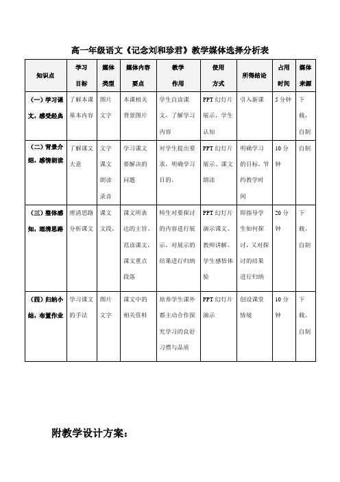 模块3_教学媒体选择分析表附：《记念刘和珍君》教学设计方案