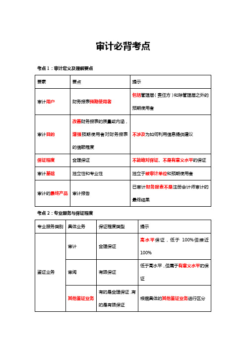 CPA2020审计必背考点