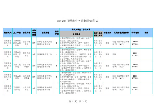 2019日照市公务员招录职位表