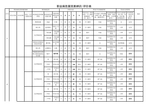 职业病危害因素辨识评价表