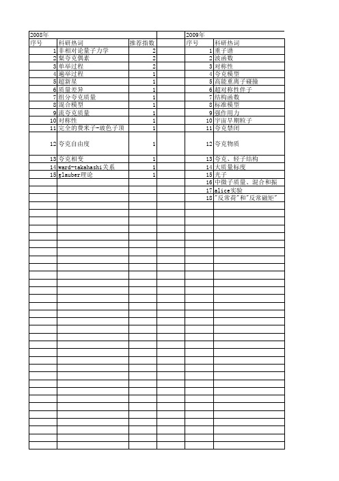 【国家自然科学基金】_夸克质量_基金支持热词逐年推荐_【万方软件创新助手】_20140730