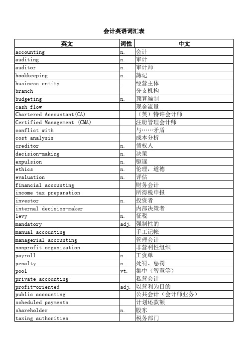 会计英语词汇表