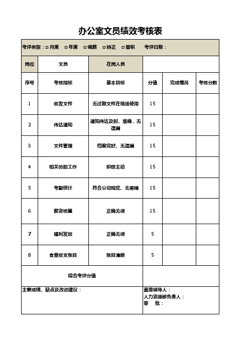 办公室文员绩效考核KPI表EXCEL模板(完整版)