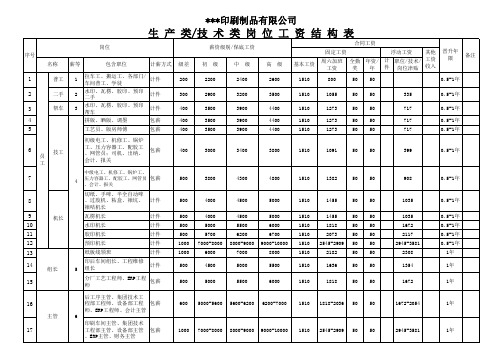 印刷厂生产技术类岗位工资结构表