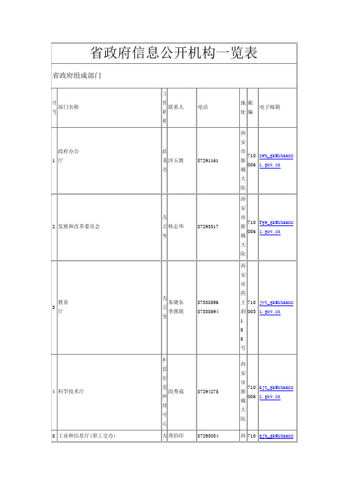 省政府信息公开机构一览表