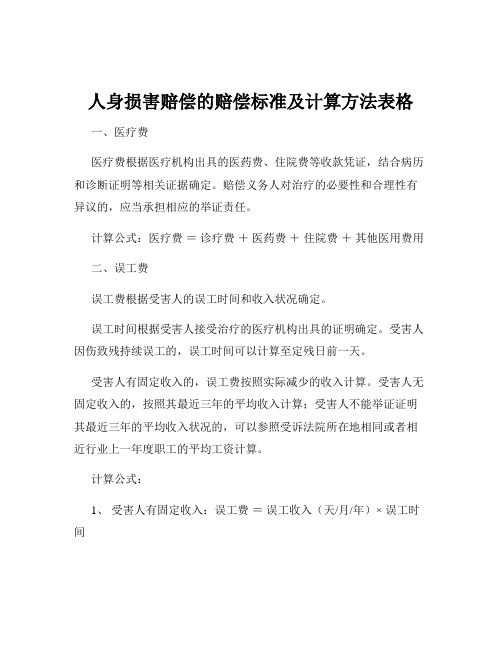 人身损害赔偿的赔偿标准及计算方法表格