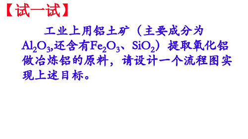 无机化工流程中核心反应的条件控制及方程式书写