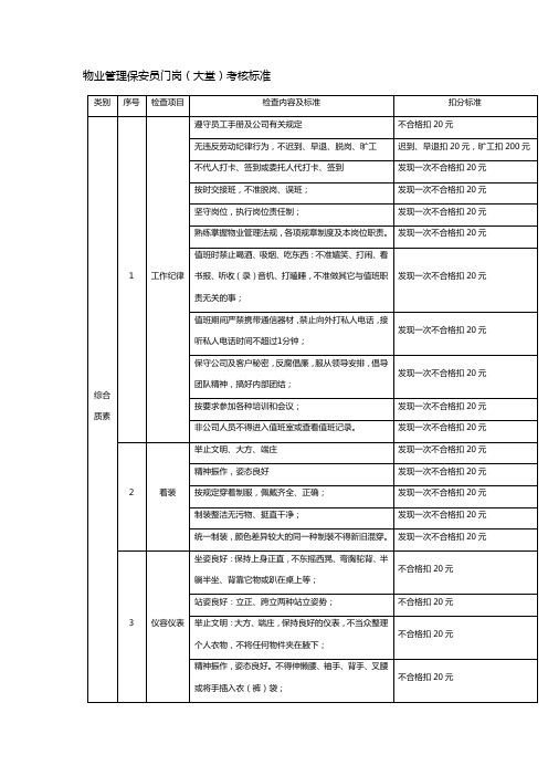 物业管理保安员门岗(大堂)考核标准