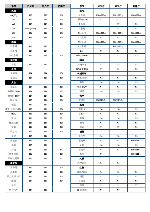 灯泡适用车型表