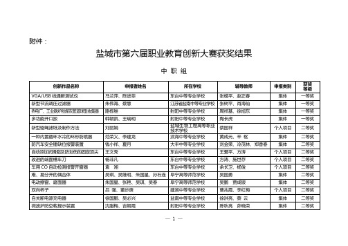 盐城第六届职业教育创新大赛获奖结果中职组创新作品名称