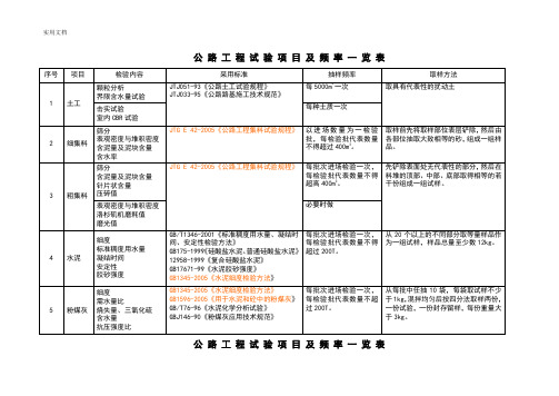 公路工程试验项目及检测频率一览表