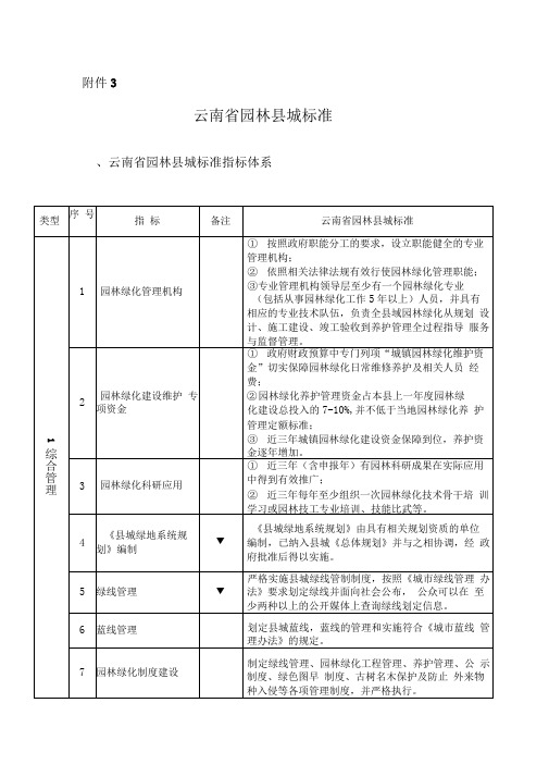 云南园林城标准