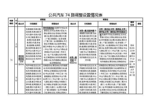 公共汽车74路调整设置情况表【模板】