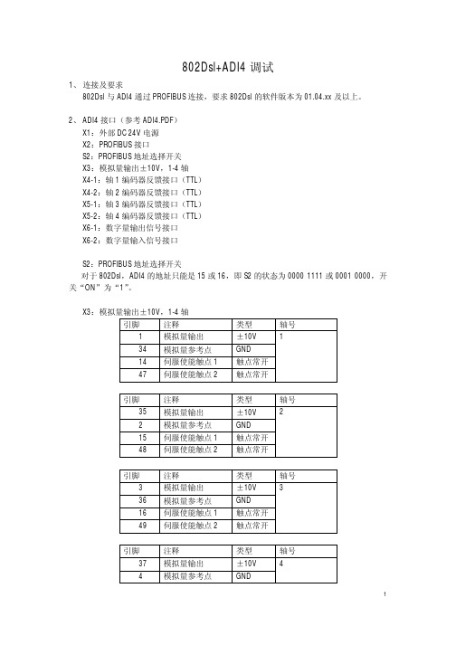 802Dsl ADI4调试