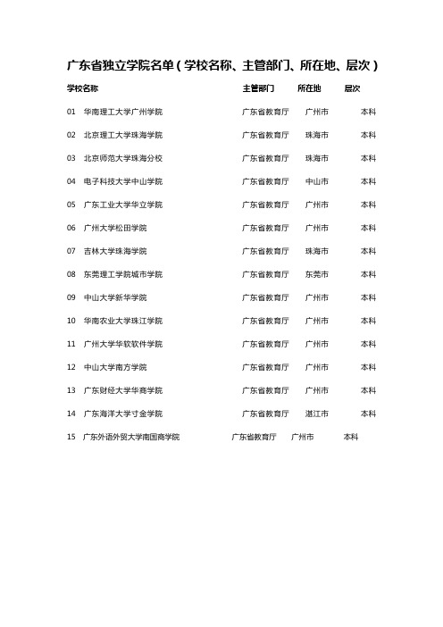 广东省独立学院名单(学校名称、主管部门、所在地、层次)