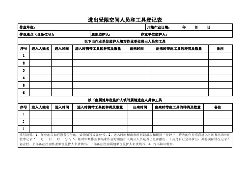 施工现场进出受限空间人员和工具登记表(模板)