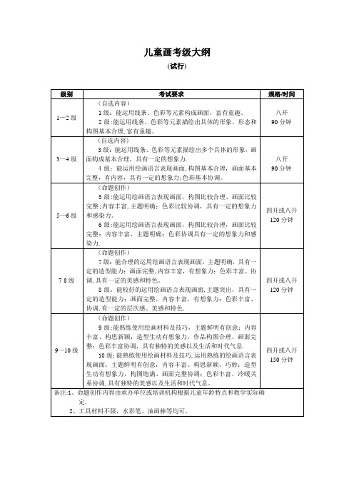 儿童画考级大纲【范本模板】