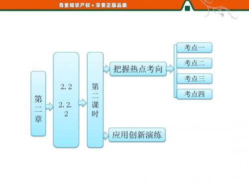 2013版【三维设计】高中数学人教A版选修2-1【配套课件】第二章 2.2.2 第二课时 椭圆方程及几何性质的应用