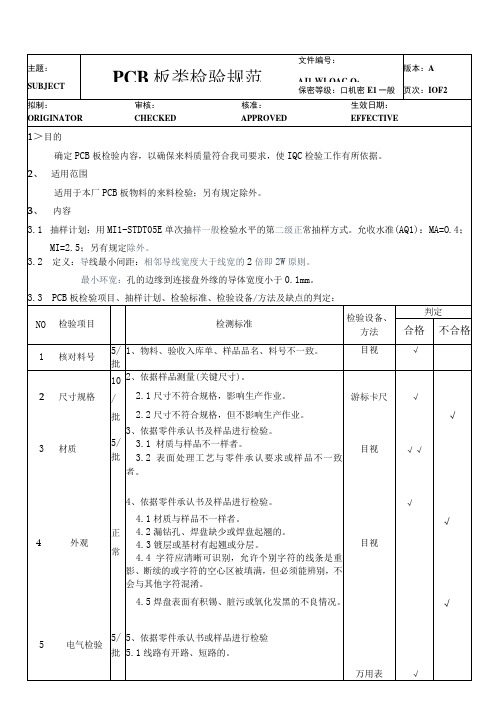 PCB板物料检验标准