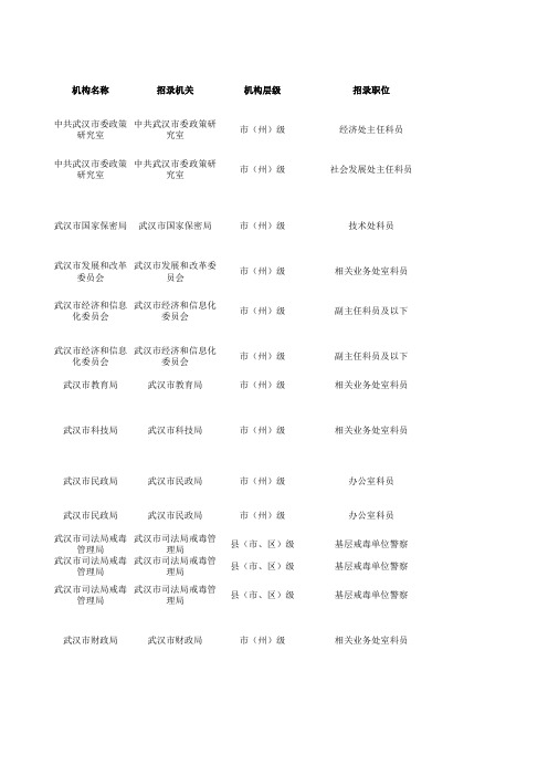 湖北省2014年度省市县乡考试录用公务员招考职位表