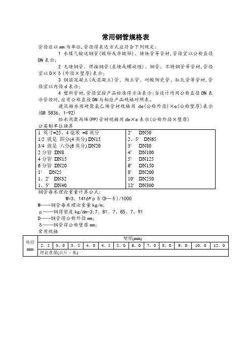 钢管常用规格表