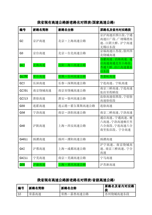 全国高速公路编号对照表