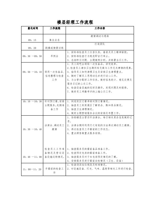 楼层经理工作流程(标准范本)