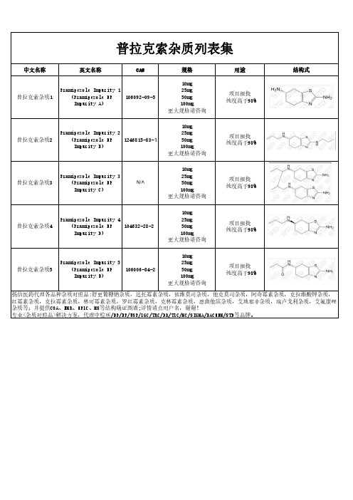 普拉克索杂质汇总