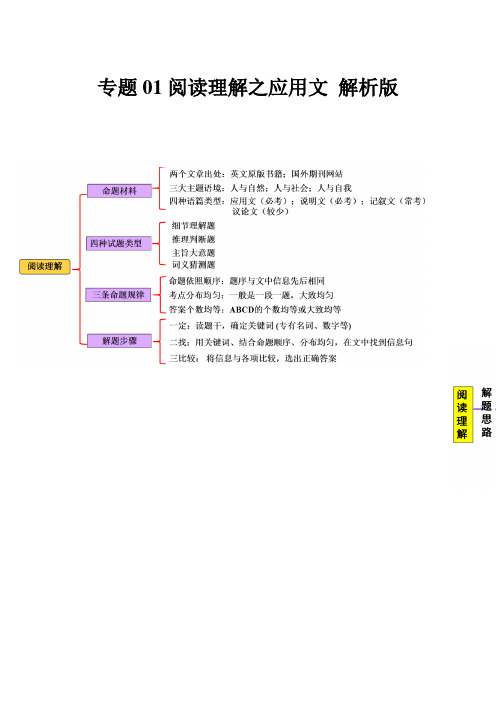 超实用高考英语复习名校好题集：专题01(阅读理解之应用文) 解析版