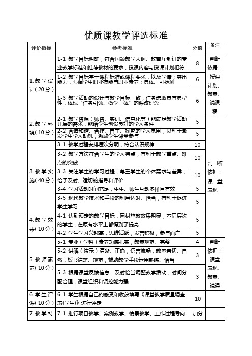 优质课教学评选标准