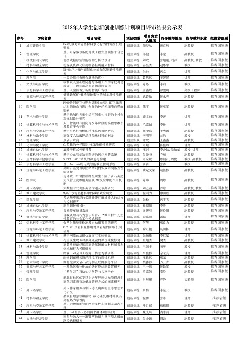 2018年大学生创新创业训练计划项目评审结果公示表