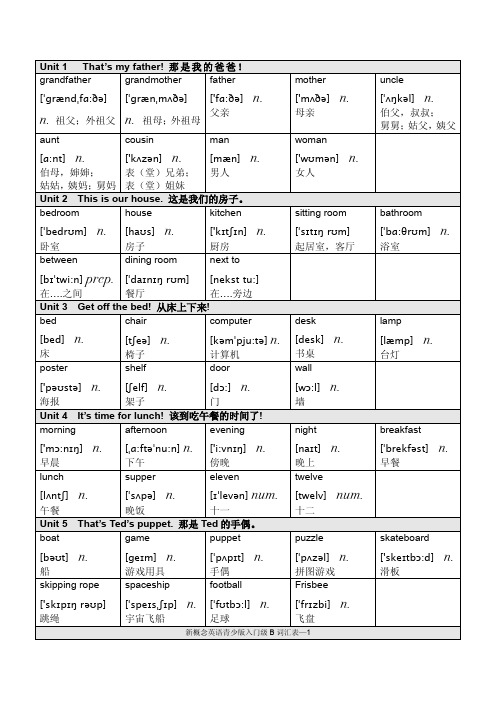 新概念英语青少版入门级B单元词汇表