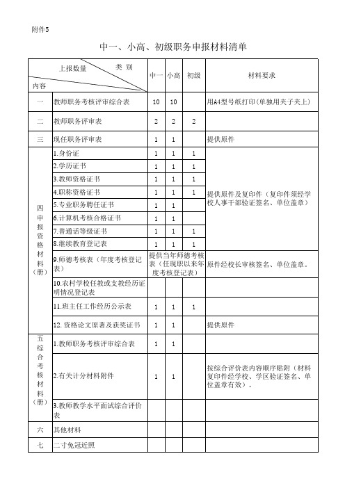 初级教师职务申报材料清单