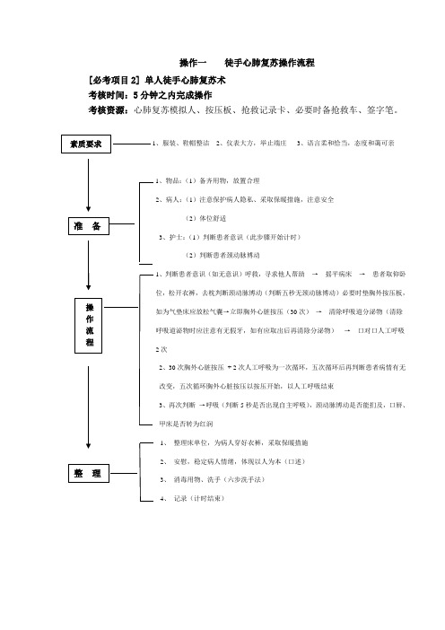 5项操作流程图