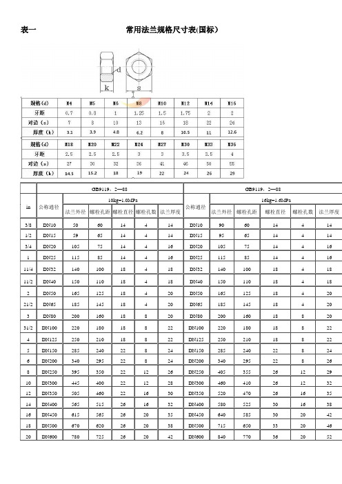 不锈钢法兰规格表国标-日标