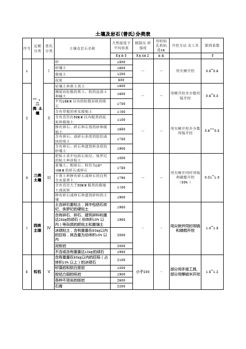 土壤及岩石(普氏)分类表